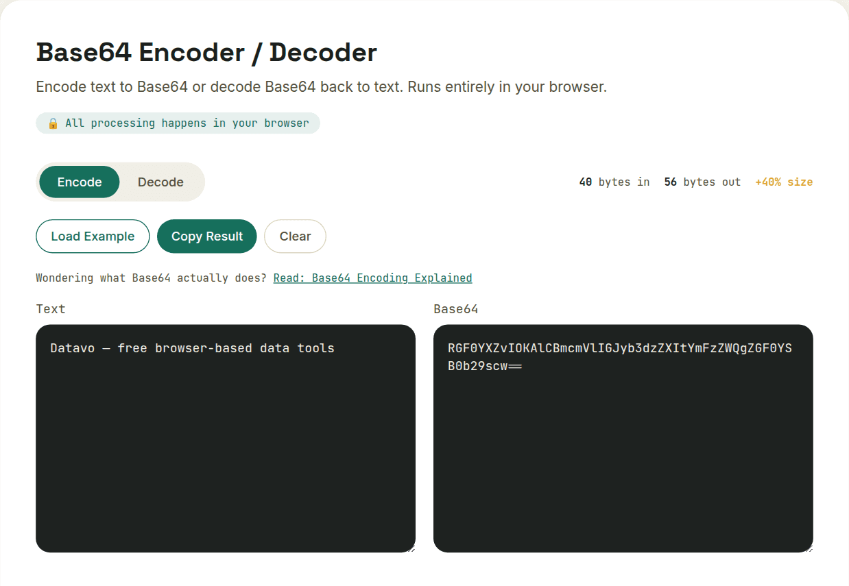 Base64 Encoder/Decoder showing plain text encoded into Base64 output side by side