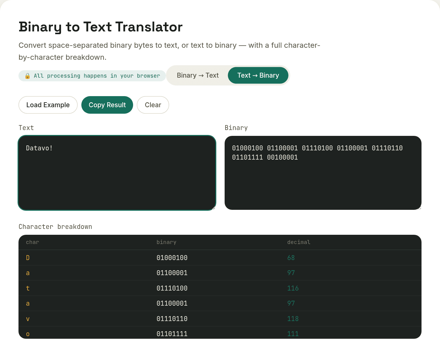 Binary to Text Translator converting the text "Datavo!" into space-separated binary bytes, with a character-by-character breakdown of binary and decimal values