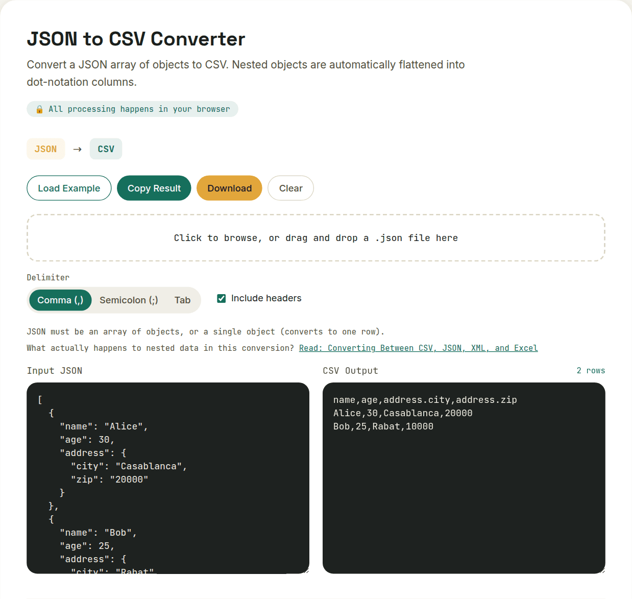 JSON to CSV Converter showing a JSON array with a nested object automatically flattened into dot-notation CSV columns