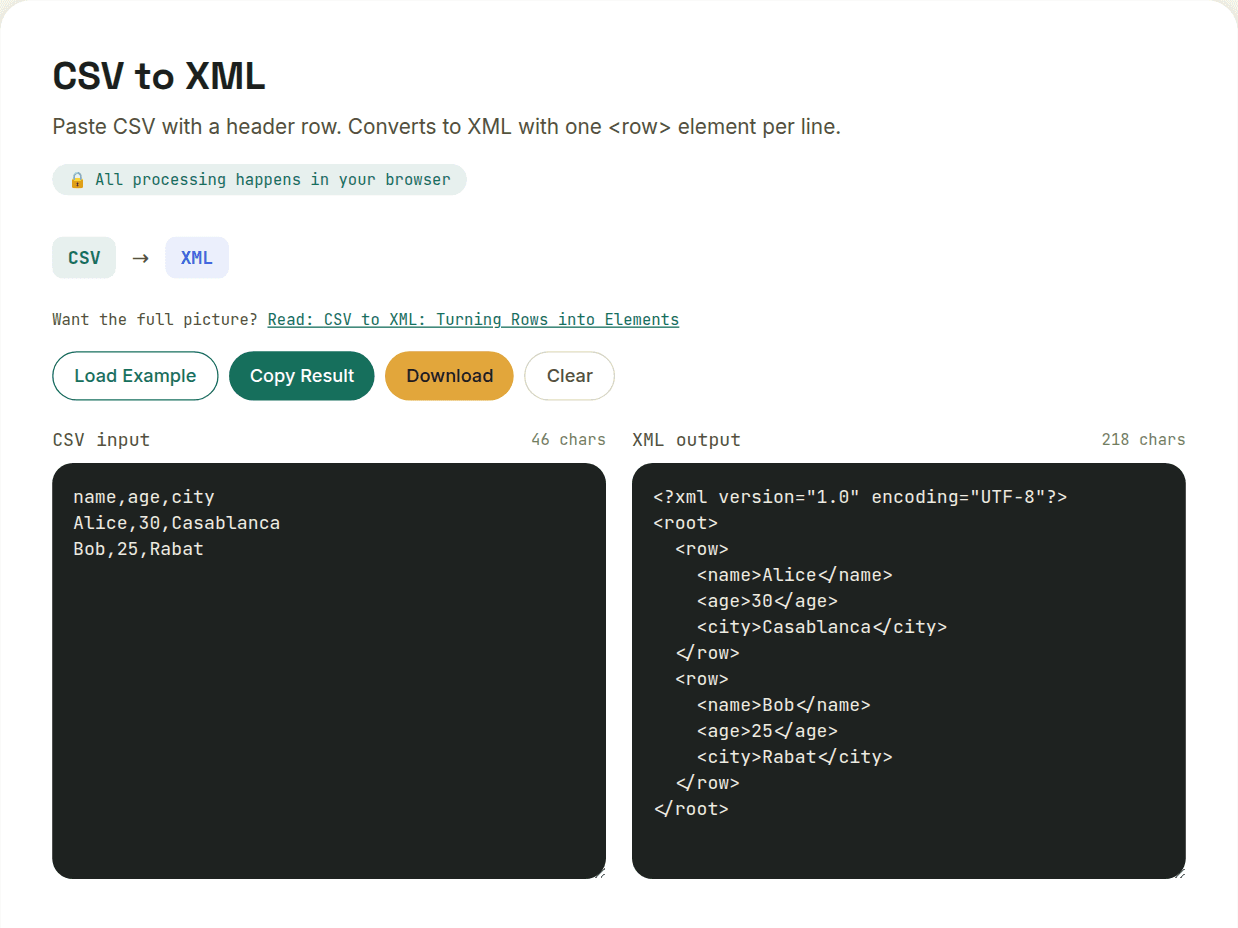 CSV to XML converter showing CSV rows converted into XML row elements with column data as child elements